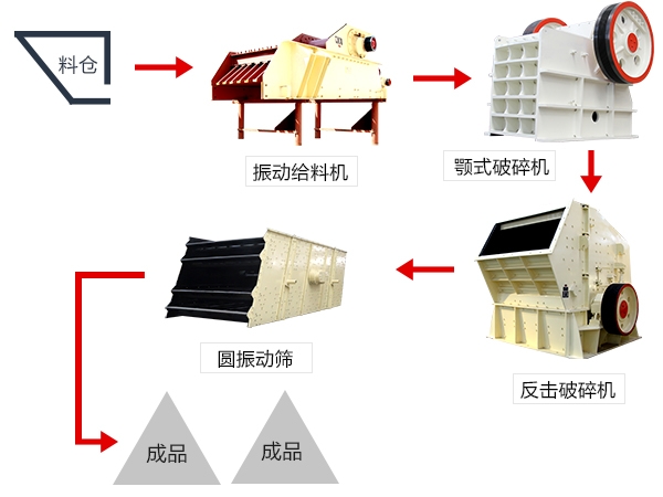 颚式破碎机在生产过程中出现耗损怎么办